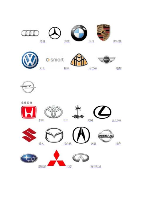 所有的汽车标志
