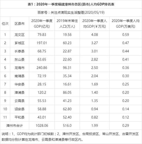漳州市人口最多哪个县