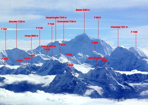 世界高峰排行榜的相关图片