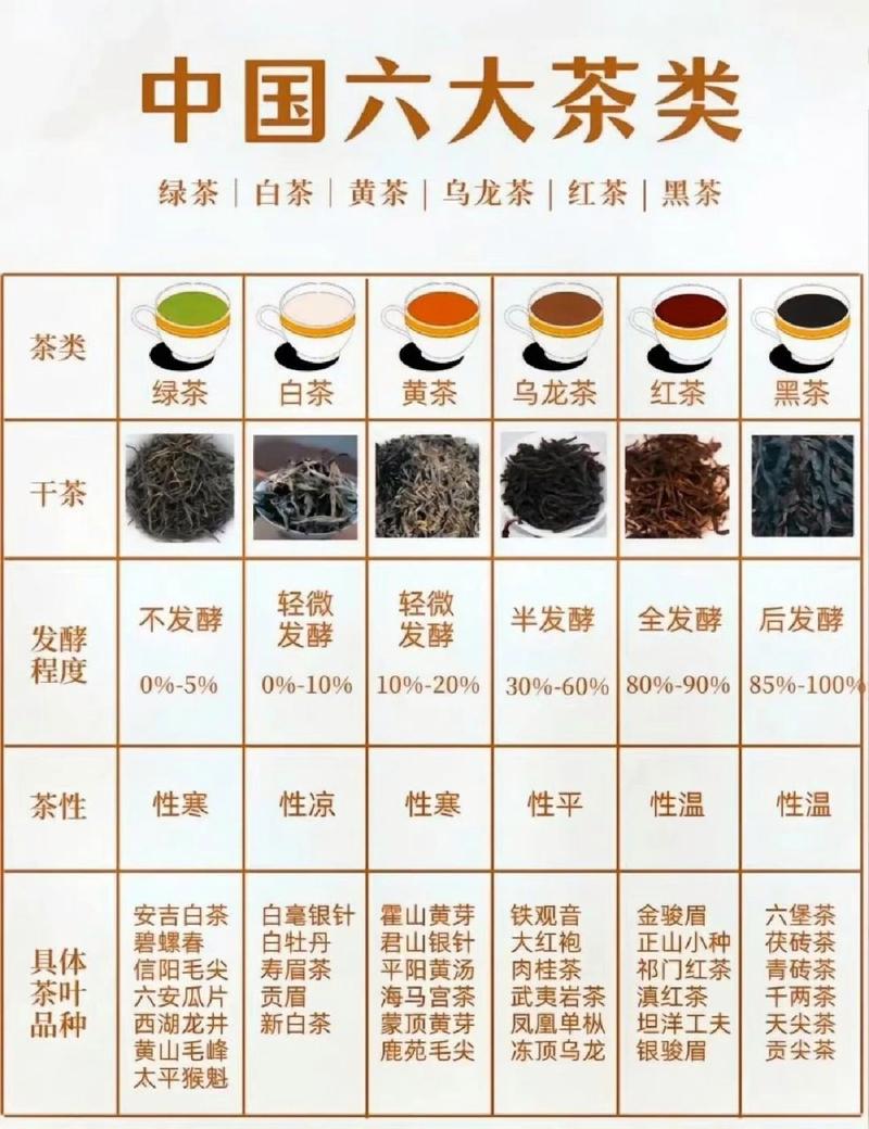 中国六大茶的相关图片