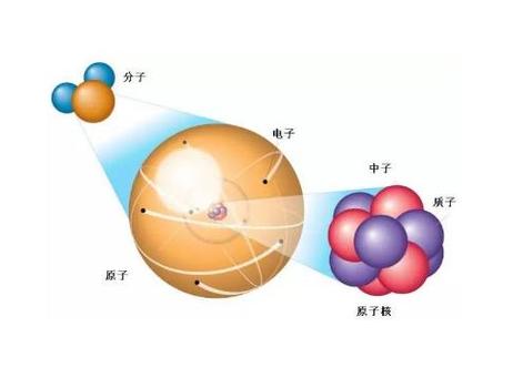 中子和质子的相关图片