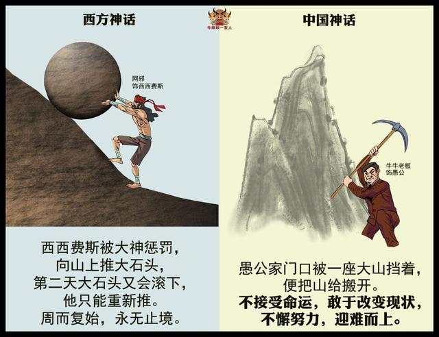 中西神话的异同的相关图片