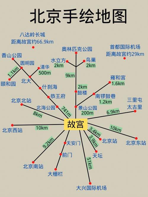 北京旅游地图的相关图片