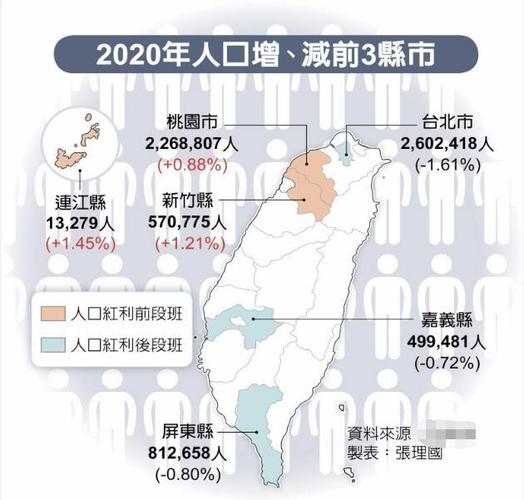 台湾省人口的相关图片
