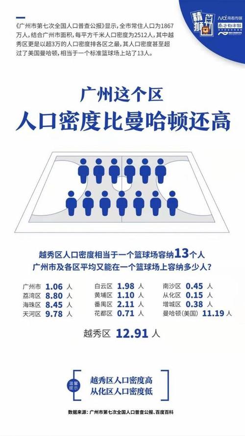 广州面积和人口的相关图片