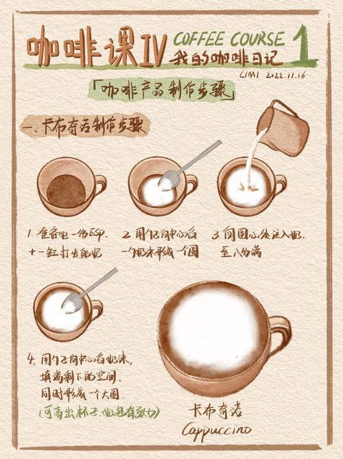 怎样学习做咖啡的相关图片