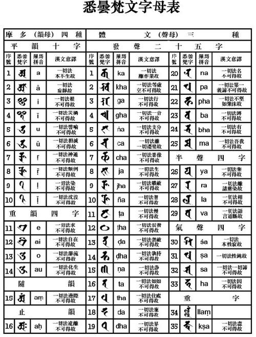 梵文中文对照表的相关图片