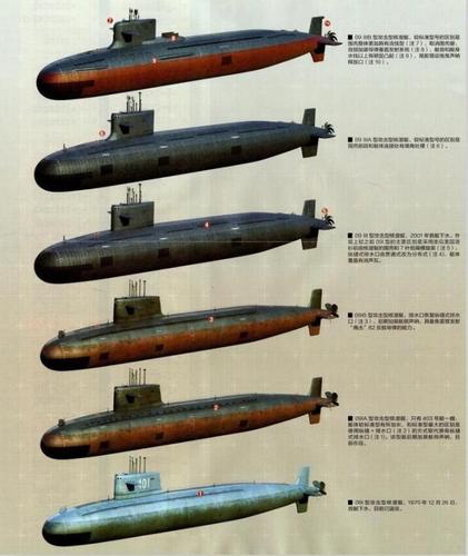 潜艇发展史的相关图片