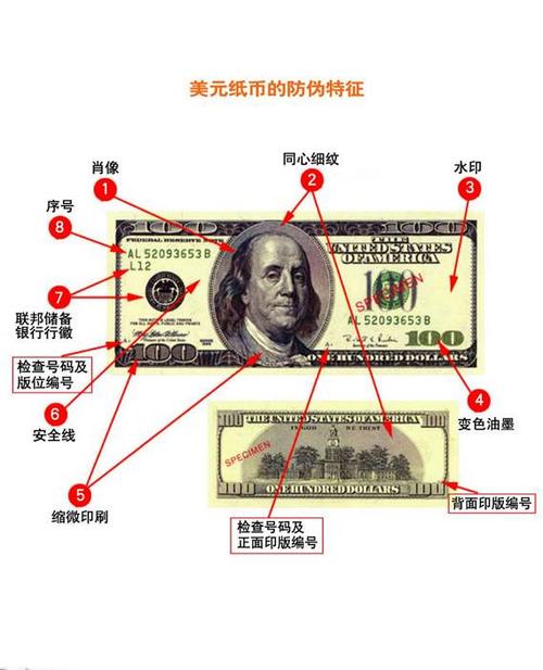 美元钞纸的成分的相关图片
