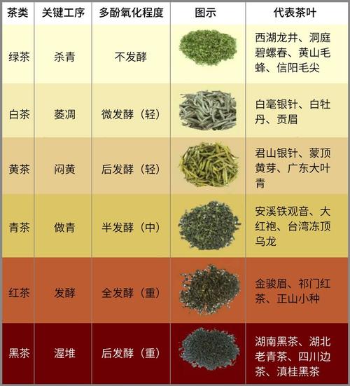 茶叶的品种的相关图片